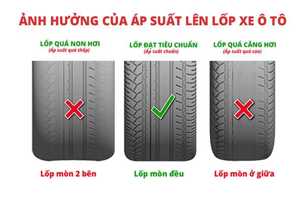 Lốp xe cần thường xuyên kiểm tra định kỳ